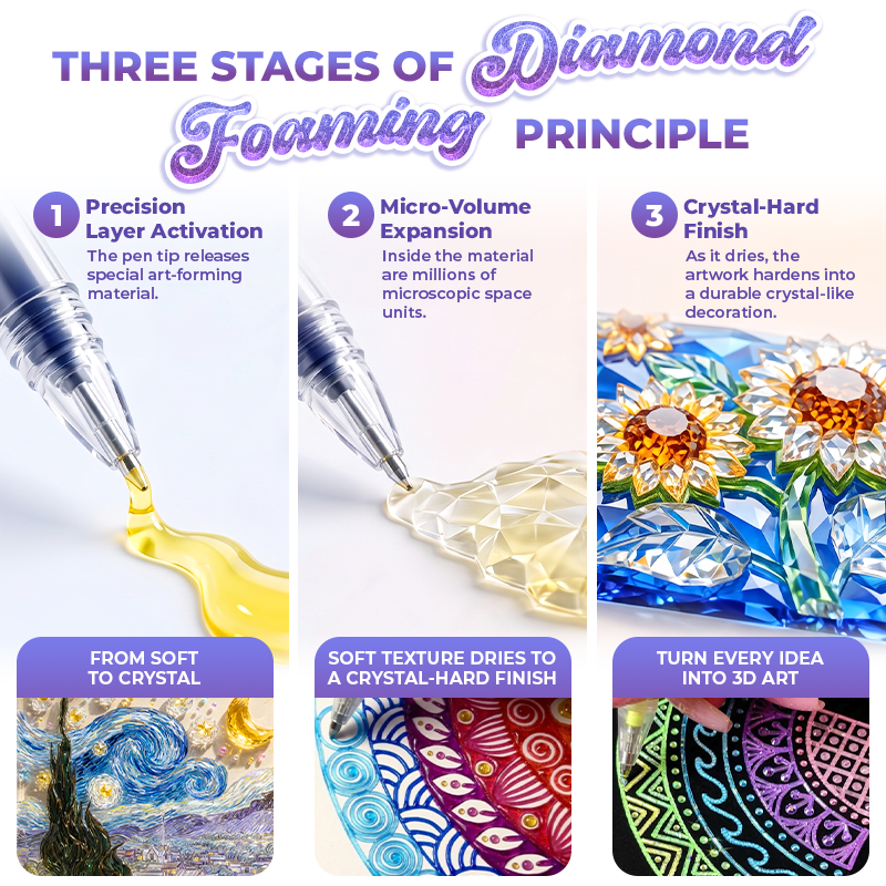 Aphine® Pop Diamond 3D Pen ⭐️