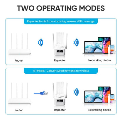 Remifa® WiFi Extender 6-Antenna Strong Signal🚀⚡