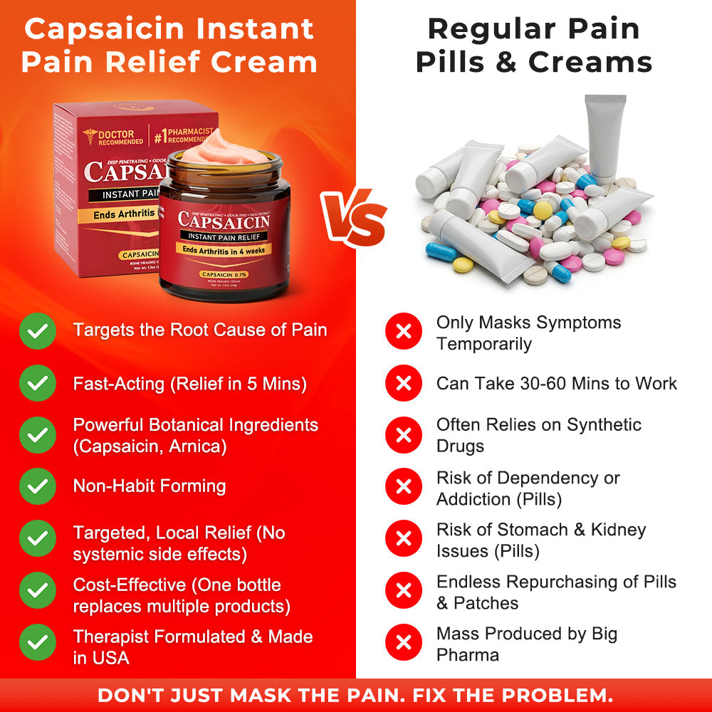 Made in an FDA-registered facility: Therma Core Capsaicin Instant Pain Relief Bone Healing Cream🌶️