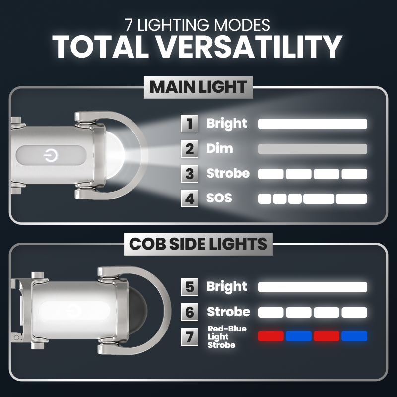 💡💡Remifa® 1200LM Super Bright Mini Keychain Flashlight Waterproof