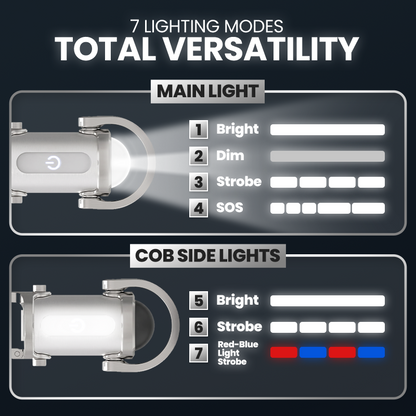 💡💡Remifa® 1200LM Super Bright Mini Keychain Flashlight Waterproof