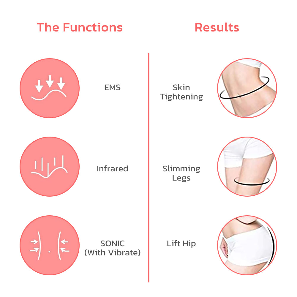 BodyTight AntiCellulite Treatment Device